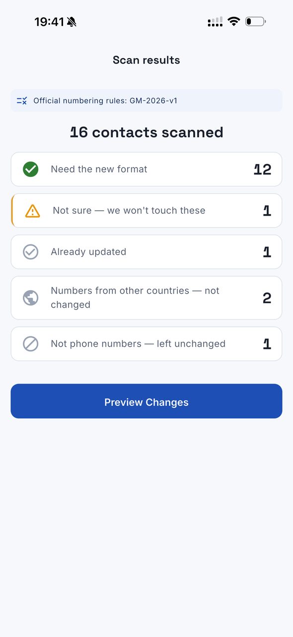 The Gambia9 scan results screen on a phone, headed "16 contacts scanned", with the official numbering rules marked GM-2026-v1. It lists what the scan found: 12 need the new format, 1 is "Not sure &mdash; we won&rsquo;t touch these", 1 is already updated, 2 are numbers from other countries and were not changed, and 1 is not a phone number and was left unchanged. A button at the bottom reads "Preview Changes". No contact name or number is shown.